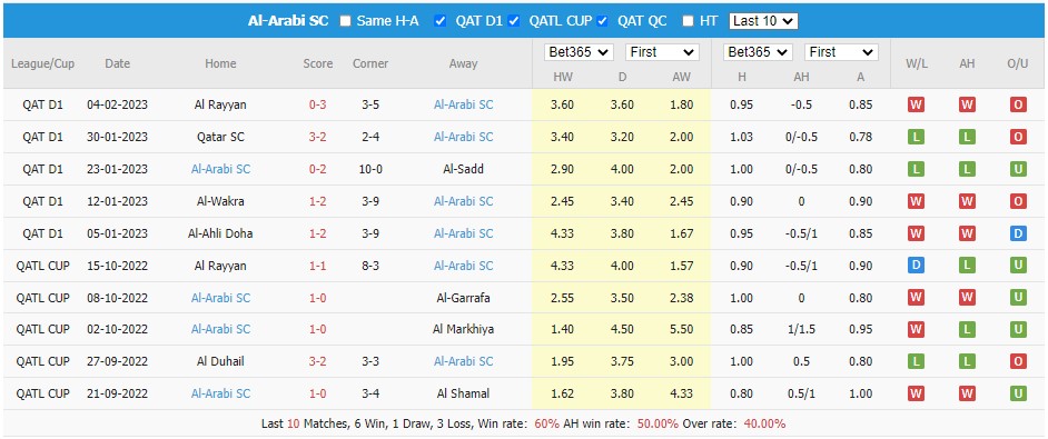 Nhận định, soi kèo Sadd vs Arabi, 20h40 ngày 9/2 - Ảnh 2