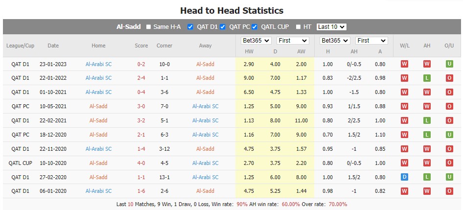 Nhận định, soi kèo Sadd vs Arabi, 20h40 ngày 9/2 - Ảnh 3