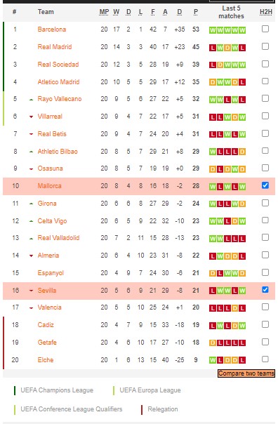 Nhận định, soi kèo Sevilla vs Mallorca, 0h30 ngày 12/2 - Ảnh 5
