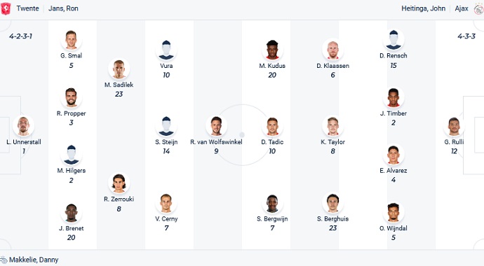 Nhận định, soi kèo Twente vs Ajax, 0h45 ngày 9/2 - Ảnh 4