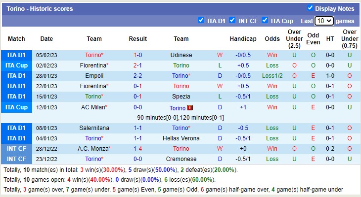 Phân tích kèo hiệp 1 AC Milan vs Torino, 2h45 ngày 11/2 - Ảnh 3