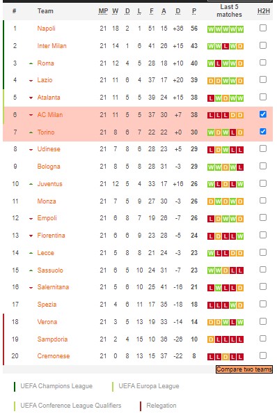 Phân tích kèo hiệp 1 AC Milan vs Torino, 2h45 ngày 11/2 - Ảnh 5