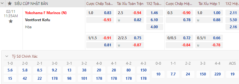 Soi bảng dự đoán tỷ số chính xác Yokohama Marinos vs Ventforet Kofu, 11h35 ngày 11/2 - Ảnh 1