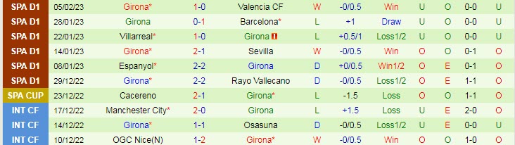 Soi kèo chẵn/ lẻ Cadiz vs Girona, 3h ngày 11/2 - Ảnh 3