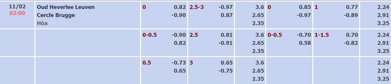 Soi kèo, dự đoán Macao Leuven vs Cercle Brugge, 2h ngày 11/2 - Ảnh 1