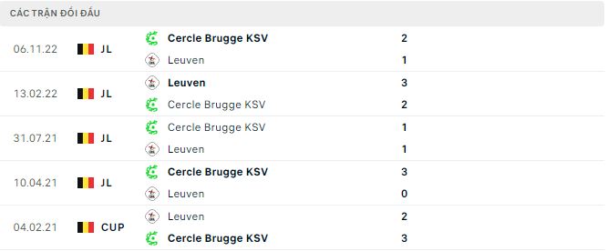 Soi kèo, dự đoán Macao Leuven vs Cercle Brugge, 2h ngày 11/2 - Ảnh 3