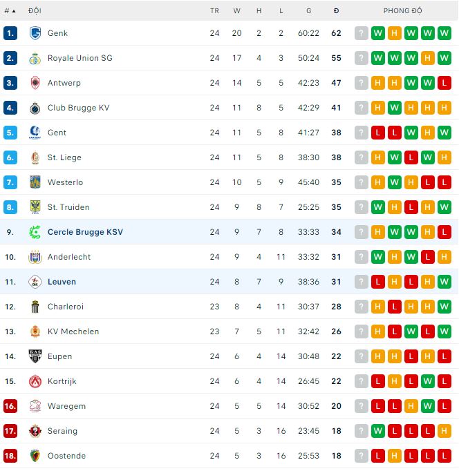 Soi kèo, dự đoán Macao Leuven vs Cercle Brugge, 2h ngày 11/2 - Ảnh 4