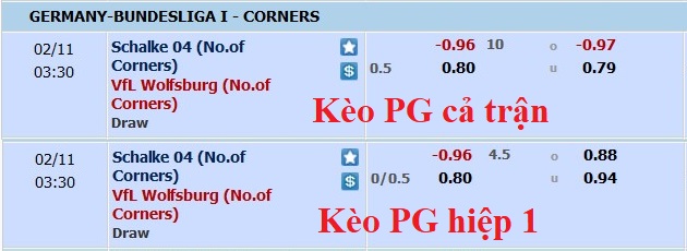 Soi kèo phạt góc Schalke vs Wolfsburg, 2h30 ngày 11/2 - Ảnh 1