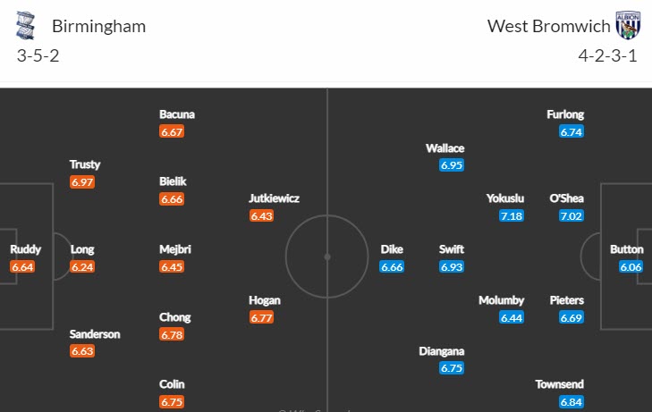 Soi kèo rung bàn thắng Birmingham vs West Brom, 3h ngày 11/2 - Ảnh 4