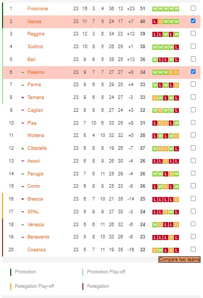 Soi kèo tài xỉu Genoa vs Palermo hôm nay, 2h30 ngày 11/2 - Ảnh 4