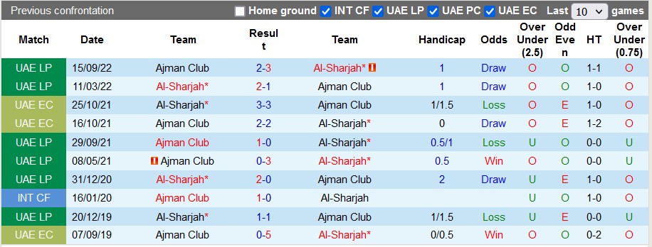 Soi kèo tài xỉu Sharjah vs Ajman hôm nay, 20h30 ngày 10/2 - Ảnh 3