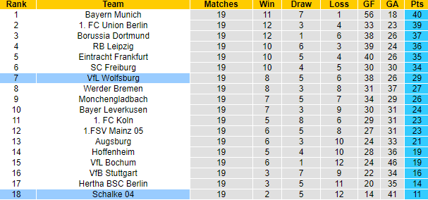 Tiên tri mèo Cass dự đoán Schalke vs Wolfsburg, 2h30 ngày 11/2 - Ảnh 7