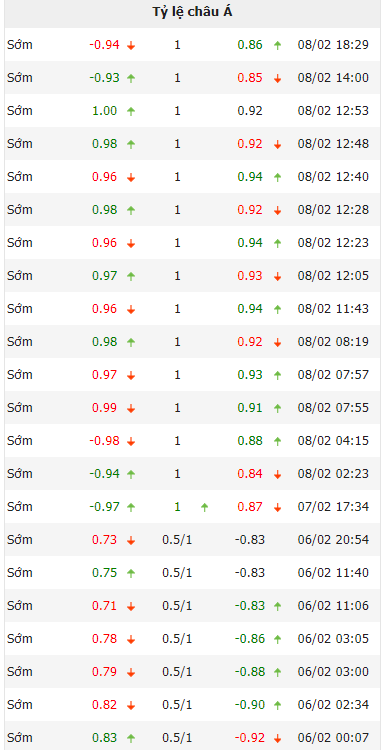 Tỷ lệ kèo nhà cái Nice vs Ajaccio mới nhất, 3h ngày 11/2 - Ảnh 1