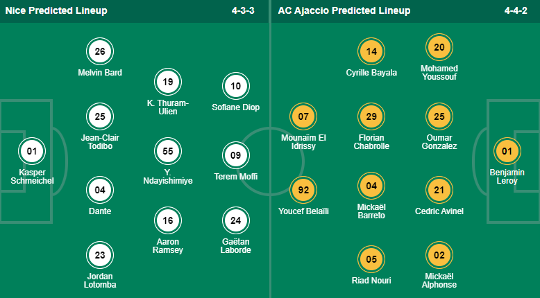 Tỷ lệ kèo nhà cái Nice vs Ajaccio mới nhất, 3h ngày 11/2 - Ảnh 7