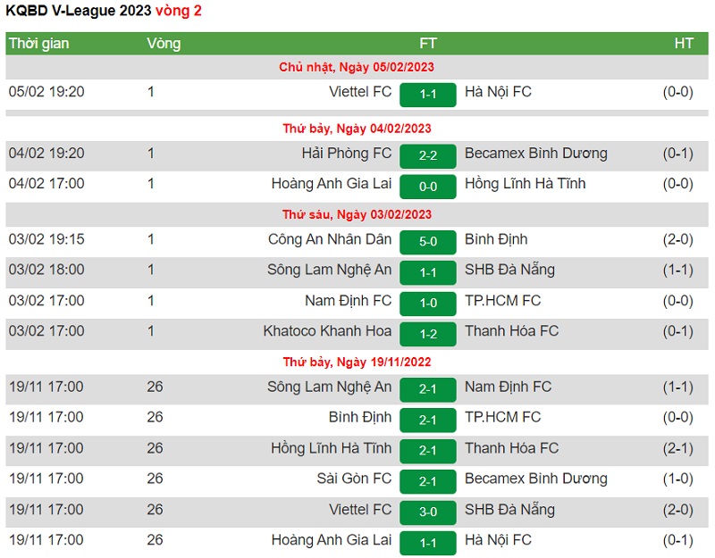 Theo d&otilde;i kết quả b&oacute;ng đ&aacute; V-League nhanh ch&oacute;ng nhất tại Bongdanet.online