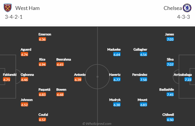 Dự đoán, soi kèo thẻ vàng West Ham vs Chelsea, 19h30 ngày 11/2 - Ảnh 5