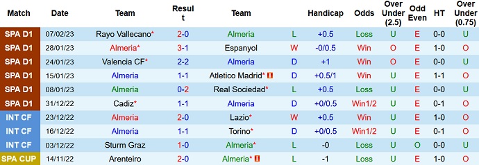 Nhận định, soi kèo Almería vs Betis, 22h15 ngày 11/2 - Ảnh 1