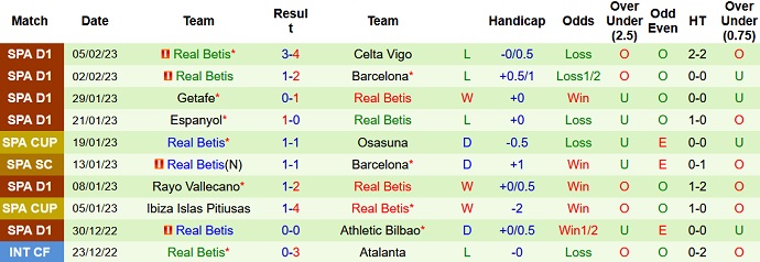 Nhận định, soi kèo Almería vs Betis, 22h15 ngày 11/2 - Ảnh 2