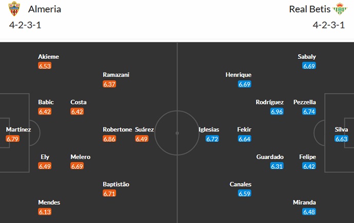 Nhận định, soi kèo Almería vs Betis, 22h15 ngày 11/2 - Ảnh 5