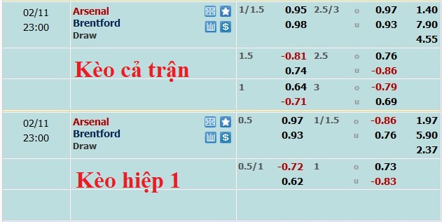 Nhận định, soi kèo Arsenal vs Brentford, 22h ngày 11/2 - Ảnh 5
