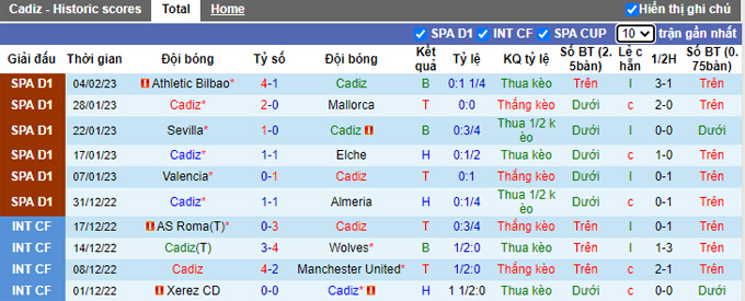 Nhận định, soi kèo Cadiz vs Girona, 3h ngày 11/2 - Ảnh 1