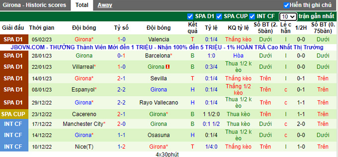 Nhận định, soi kèo Cadiz vs Girona, 3h ngày 11/2 - Ảnh 2