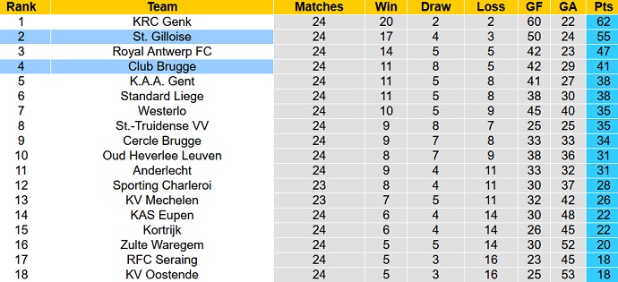Nhận định, soi kèo Club Brugge vs Union Saint-Gilloise, 2h45 ngày 11/2 - Ảnh 5