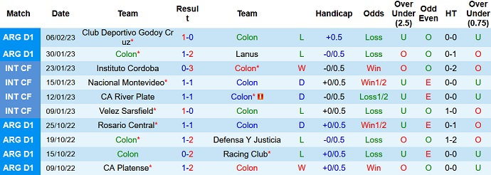 Nhận định, soi kèo Colon Santa Fe vs Sarmiento Junín, 7h30 ngày 11/2 - Ảnh 1