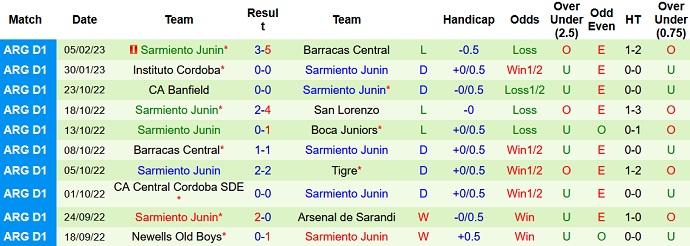 Nhận định, soi kèo Colon Santa Fe vs Sarmiento Junín, 7h30 ngày 11/2 - Ảnh 2