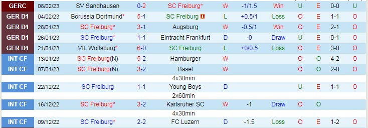 Nhận định, soi kèo Freiburg vs Stuttgart, 21h30 ngày 11/2 - Ảnh 1