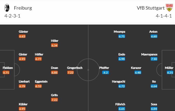 Nhận định, soi kèo Freiburg vs Stuttgart, 21h30 ngày 11/2 - Ảnh 4