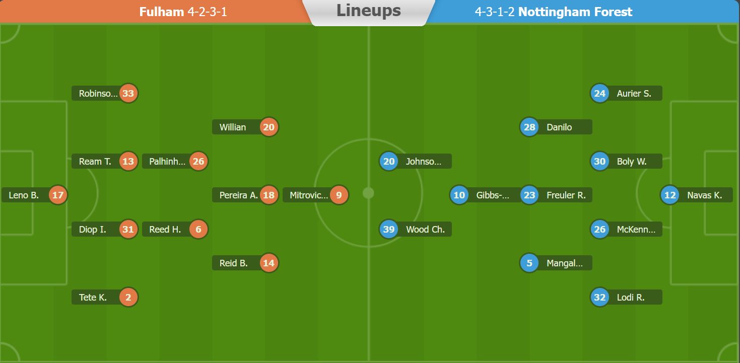 Nhận định, soi kèo Fulham vs Nottingham, 22h ngày 11/2 - Ảnh 3