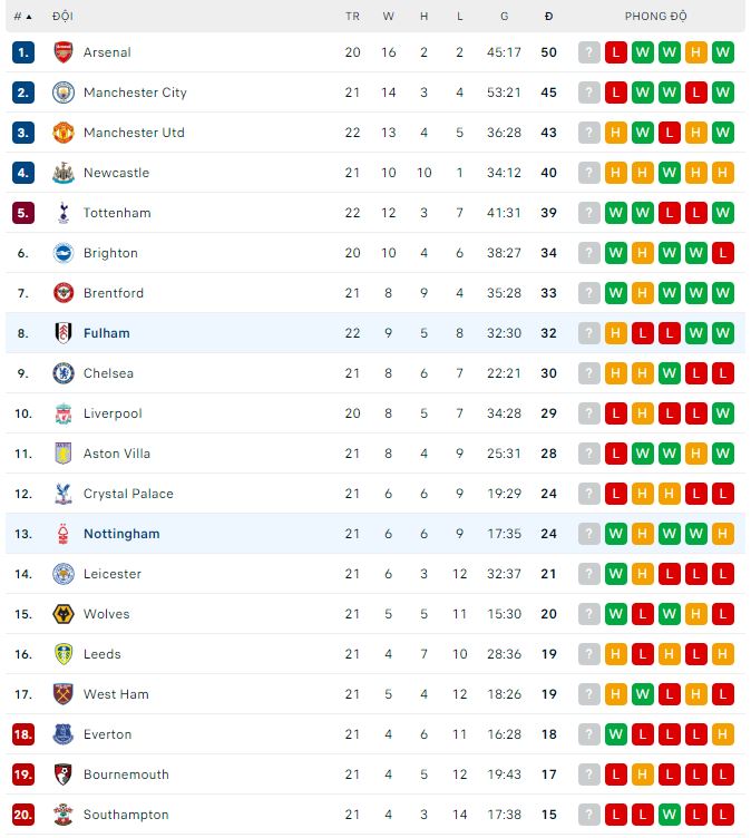 Nhận định, soi kèo Fulham vs Nottingham, 22h ngày 11/2 - Ảnh 4