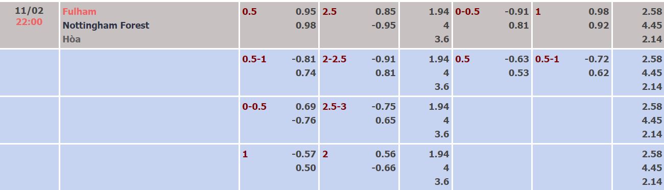 Nhận định, soi kèo Fulham vs Nottingham, 22h ngày 11/2 - Ảnh 5