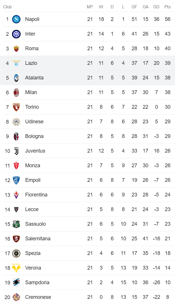 Nhận định, soi kèo Lazio vs Atalanta, 2h45 ngày 12/2 - Ảnh 4