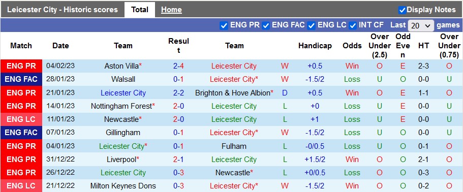 Nhận định, soi kèo Leicester vs Tottenham, 22h ngày 11/2 - Ảnh 1