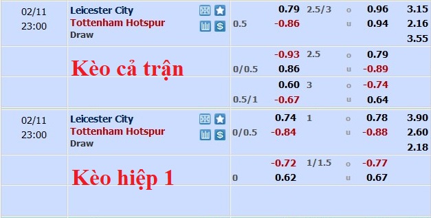 Nhận định, soi kèo Leicester vs Tottenham, 22h ngày 11/2 - Ảnh 5