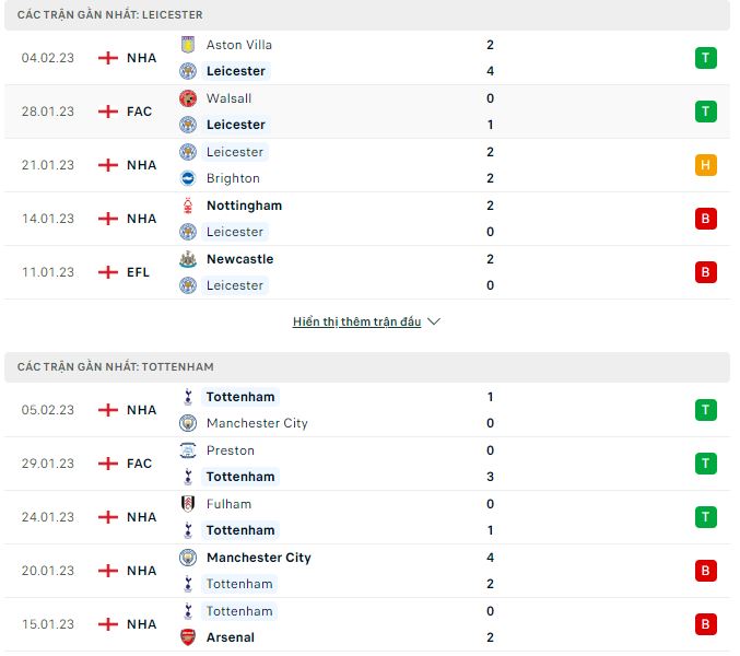 Nhận định, soi kèo Leicester vs Tottenham, 22h ngày 11/2 - Ảnh 2