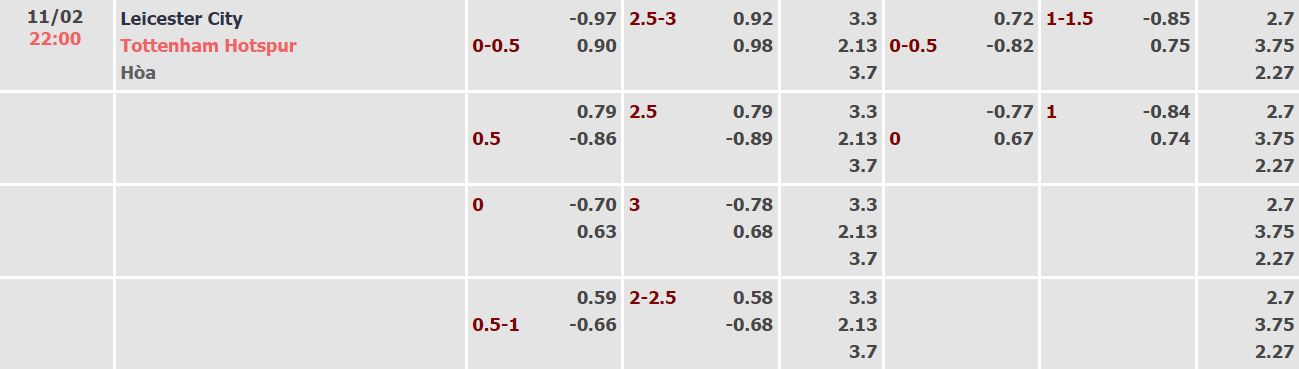 Nhận định, soi kèo Leicester vs Tottenham, 22h ngày 11/2 - Ảnh 4