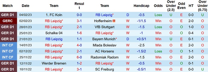 Nhận định, soi kèo Leipzig vs Union Berlin, 0h30 ngày 12/2 - Ảnh 1