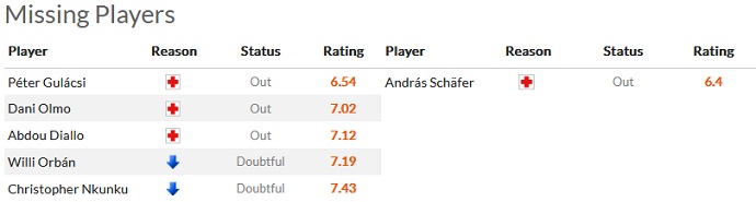 Nhận định, soi kèo Leipzig vs Union Berlin, 0h30 ngày 12/2 - Ảnh 4