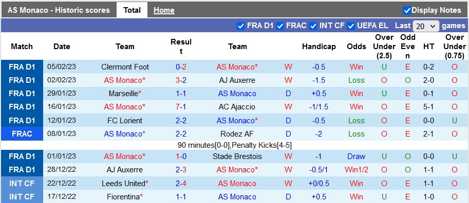 Nhận định, soi kèo Monaco vs PSG, 23h ngày 11/2 - Ảnh 1