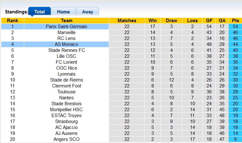 Nhận định, soi kèo Monaco vs PSG, 23h ngày 11/2 - Ảnh 4