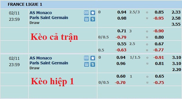 Nhận định, soi kèo Monaco vs PSG, 23h ngày 11/2 - Ảnh 5