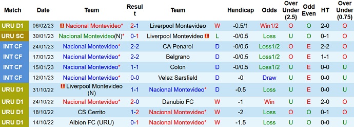 Nhận định, soi kèo Nacional vs Cerro Largo, 6h00 ngày 11/2 - Ảnh 1