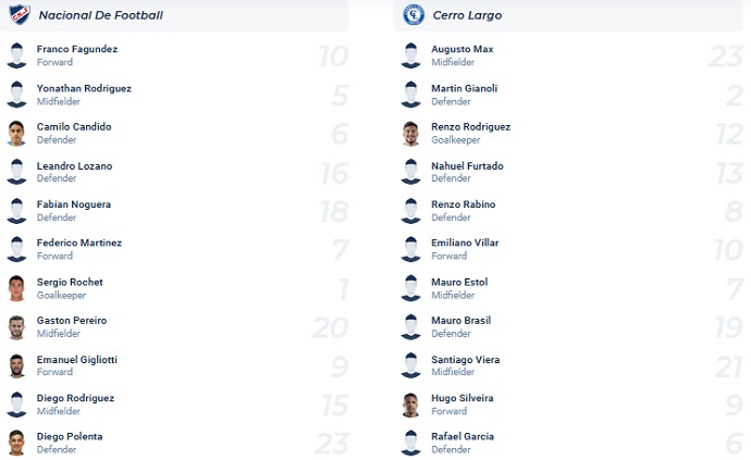 Nhận định, soi kèo Nacional vs Cerro Largo, 6h00 ngày 11/2 - Ảnh 4