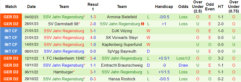 Nhận định, soi kèo Nurnberg vs Jahn Regensburg, 19h ngày 11/2 - Ảnh 2