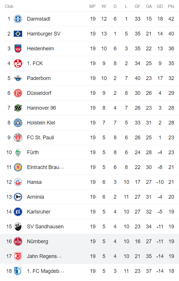 Nhận định, soi kèo Nurnberg vs Jahn Regensburg, 19h ngày 11/2 - Ảnh 4