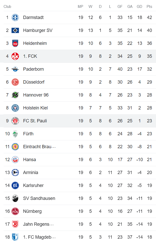 Nhận định, soi kèo St. Pauli vs Kaiserslautern, 19h30 ngày 12/2 - Ảnh 5