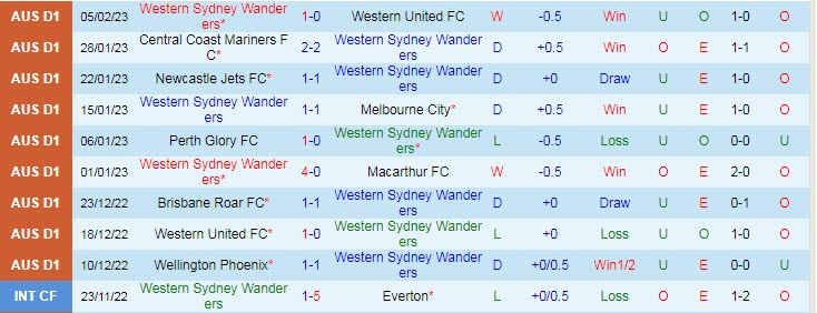 Nhận định, soi kèo WS Wanderers vs Sydney, 15h45 ngày 11/2 - Ảnh 1